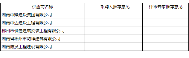湖南中耀建設集團有限公司,郴州工程施工總承包壹級,建築裝修裝飾工程專業承包貳級,市政公用工程施工總承包叁級