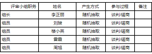 湖南中耀建設集團有限公司,郴州工程施工總承包壹級,建築裝修裝飾工程專業承包貳級,市政公用工程施工總承包叁級